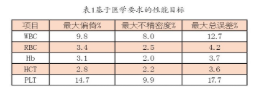 【兆恒機械】血液分析儀的確認、驗證和質量保證