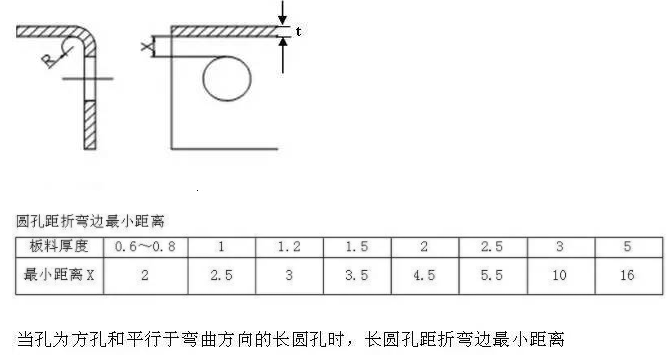 【兆恒機械】折彎件的孔到折彎邊的最小距離！